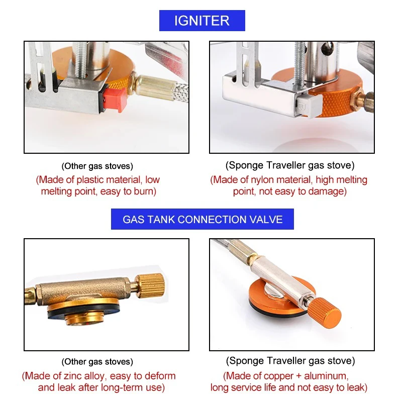 Camping Gasfornuis Draagbare O - Camping Cooking System recensie en prijs